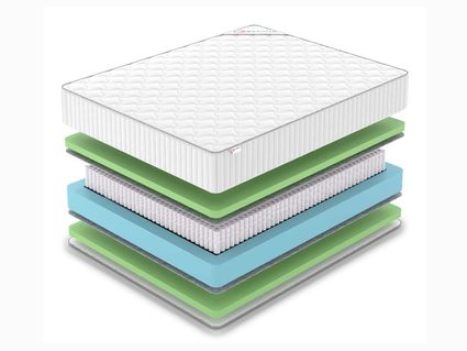 Матрас Denwir CLASSIC FOAM PLUS S1000 32