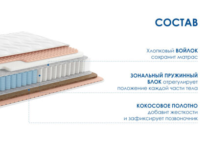 Матрас Димакс Relmas Solid 3Zone 25