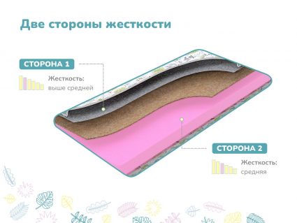 Матрас Димакс Умка х/б 65