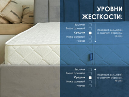 Матрас Димакс Relmas Twin Foam 3Zone 20