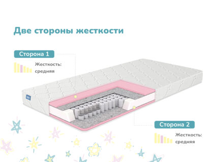 Матрас Димакс Луна 668