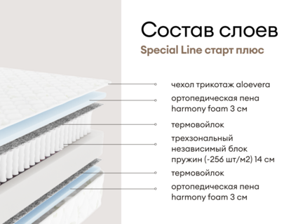 Матрас Мистер Слип Special Line старт плюс 23
