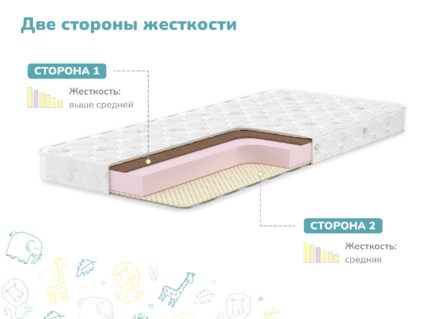 Матрас Димакс Очумелкин 65