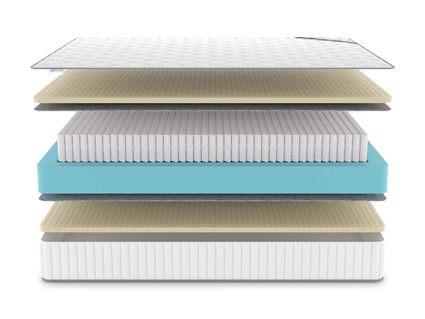 Матрас Denwir CLASSIC SOFT PLUS S1000 749