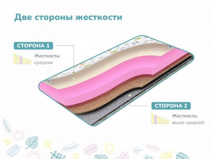 Матрас Димакс Очумелкин х/б 65