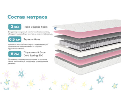 Матрас Димакс Луна 668