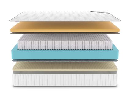 Матрас Denwir CLASSIC MEMO SOFT PLUS S1000 686