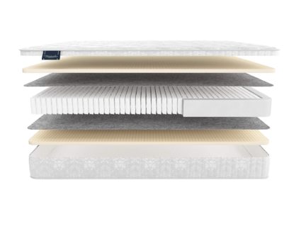 Матрас Materlux London Multi 65