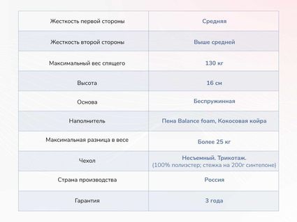 Матрас Димакс Твист Ролл Симпл 15 529