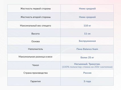 Матрас Димакс Твист Ролл Лайт 56