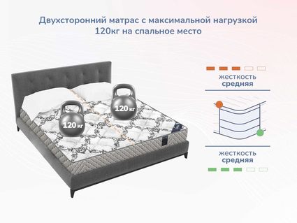Матрас Димакс Твист Ролл Лайт стиф 59