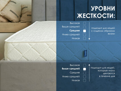 Матрас Димакс Relmas Cocos Roll 56